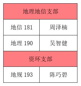 33AB